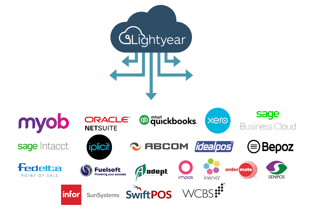 Lightyear integrations with myob, qbo, xero, sage,bepoz, idealpos, fedelta, netsuite, fuelsoft, impos, ordermate, pronto, sds, wcbs, adept senpos systems.