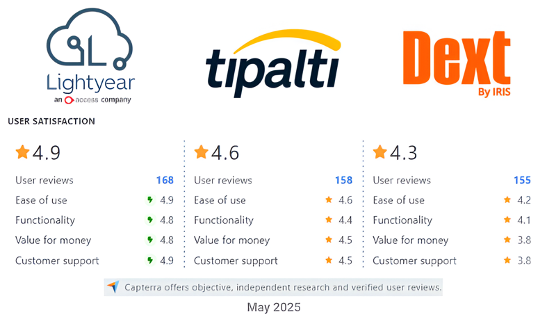 How does Lightyear compare against other AP solutions?