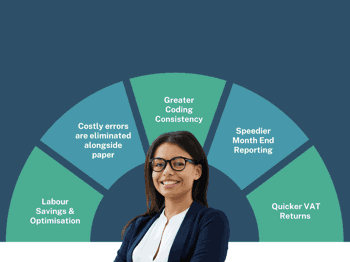 Quantifying the ROI  of Accounts Payable Automation for Clients