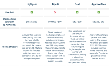 Pricing and Free Trials