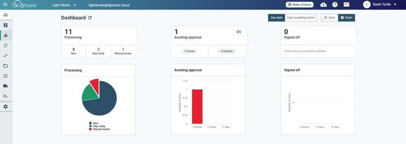 dashboards