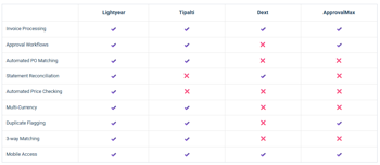 Core Features