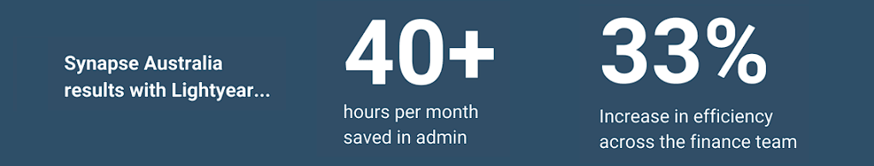 40 hours saved
